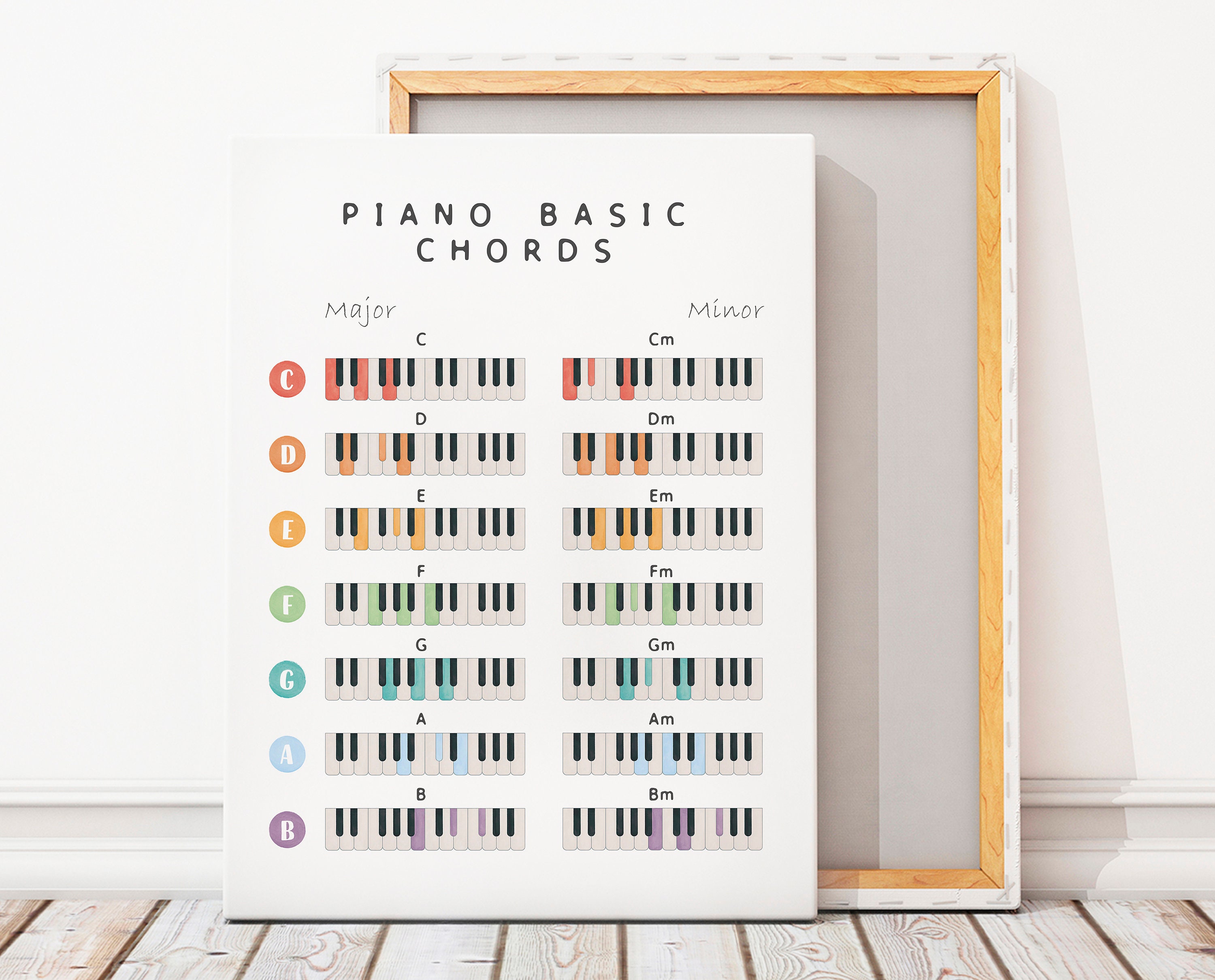 Music Educational Posters, Piano Theory Posters, Notes Values, Music ...