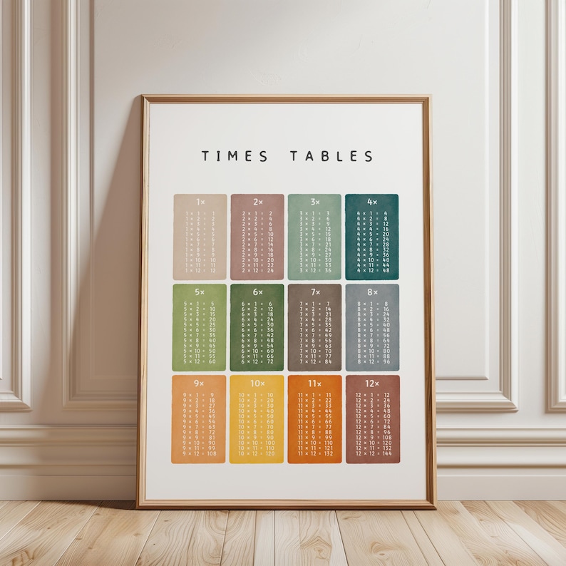 Rainbow classroom decor printable with times tables chart 1x to 12x.