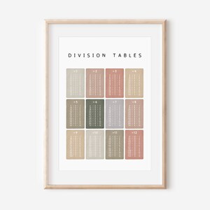 Neutral Division Tables, Classroom Maths Learning Poster, Educational ...