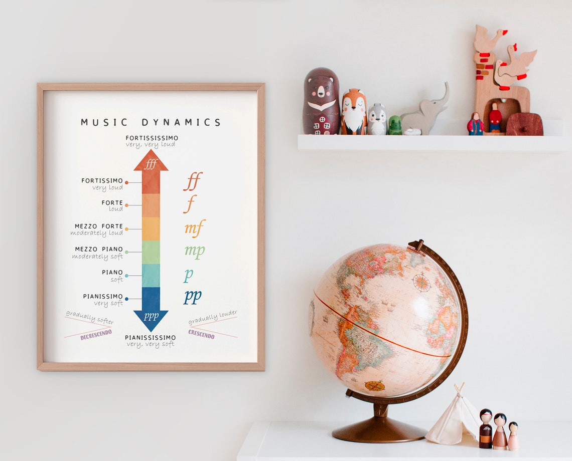 Set of 8 Music Educational Posters, Music Theory Posters, Piano Notes ...