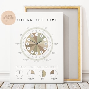 Telling The Time Poster, Time Printables, Grünes Spielzimmer Dekor, Kinder Lernposter, Digitaler Download