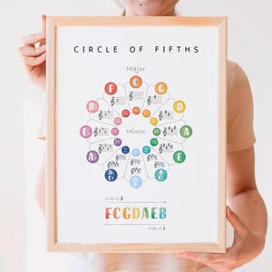 Circle Of Fifths Poster, Music Theory Poster, Music Classroom Decor, Educational Poster, Homeschool Decor.