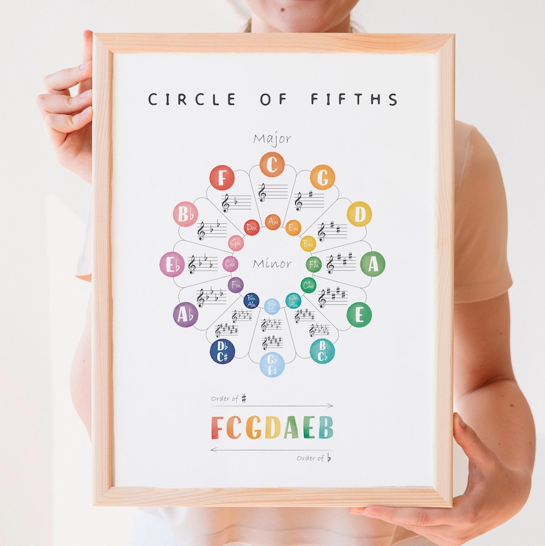 Circle of Fifths Poster, Music Theory Poster, Music Classroom Decor ...