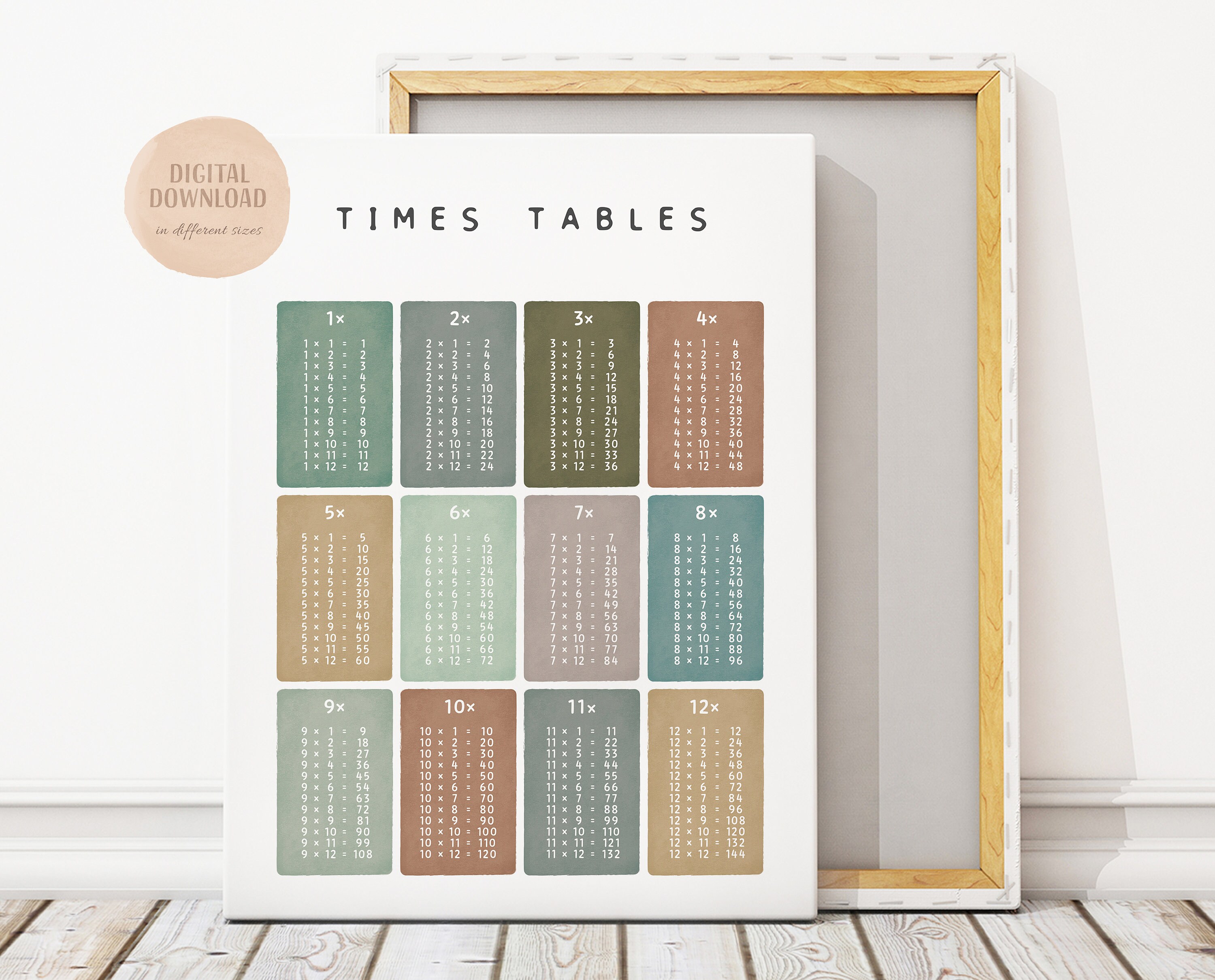 Times tables poster, a colorful math decor.