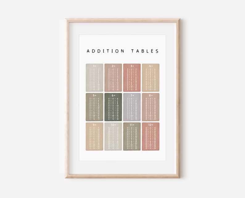 Math Classroom Decor, Math Poster, Addition Tables, Educational Print ...