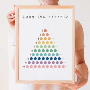 Mathe Poster, Zahlenposter, Lernposter, Zählpyramide, Bis 10 zählen, Homeschool Decor, Montessori Kinderzimmer, digitaler Download