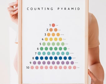 Math Poster, Numbers Poster, Educational Poster, Counting Pyramid, Count to 10, Homeschool Decor, Montessori Nursery, Digital Download