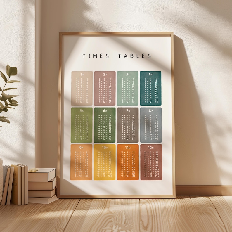 Colorful times tables poster printable with multiplication chart from 1 to 12 in warm rainbow colors.