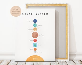 Solar System Print, Space Nursery Print, Kids Wall Decor, Educational Print, Montessori Nursery, Homeschool Decor, Digital Download