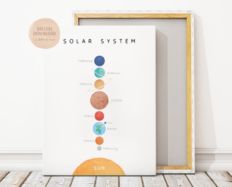 Pode incluir: Uma impress&atilde;o em aquarela do sistema solar, com planetas em v&aacute;rias cores sobre um fundo branco. Os planetas est&atilde;o rotulados. O sol est&aacute; na parte inferior. O texto "SOLAR SYSTEM" est&aacute; no topo. A impress&atilde;o est&aacute; emoldurada.