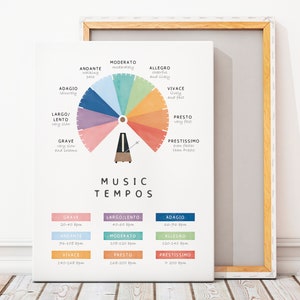 Musiktheorie Poster, Lernposter, Musik Tempos, Homeschool Dekor, Regenbogen Musical Print, Montessori Kindergarten, digitaler Download