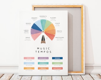 May include: A canvas print featuring a colorful diagram of musical tempos, including Grave, Andante, and Allegro. The design includes a metronome illustration and text labels such as "Music Tempos" and tempo ranges in beats per minute.