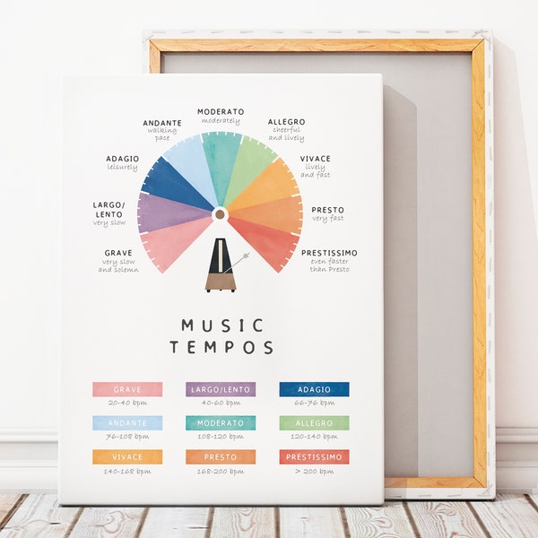 Music Theory Poster, Educational Poster, Music Tempos, Homeschool Decor, Rainbow Musical Print, Montessori Nursery, Digital Download