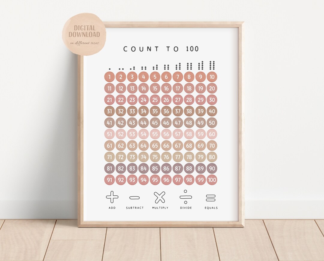 Count to 100, Numbers Poster, Educational Print, Homeschool Decor ...