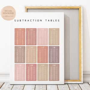 Subtraction Tables, Classroom Maths Learning Poster, Educational Print, Homeschool decor, Montessori Nursery, Math poster, Digital Download