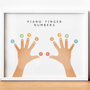 Piano Finger Numbers, Piano Music Theory, Music Educational Poster, Homeschool Decor, Rainbow Music Print, Music Classroom, Digital Download
