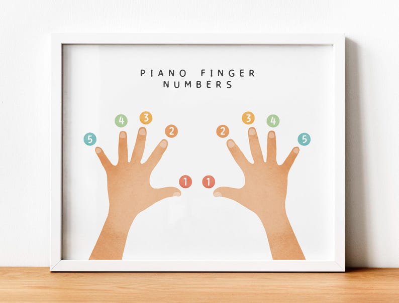 Piano Finger Numbers, Piano Music Theory, Music Educational Poster, Homeschool Decor, Rainbow Music Print, Music Classroom, Digital Download