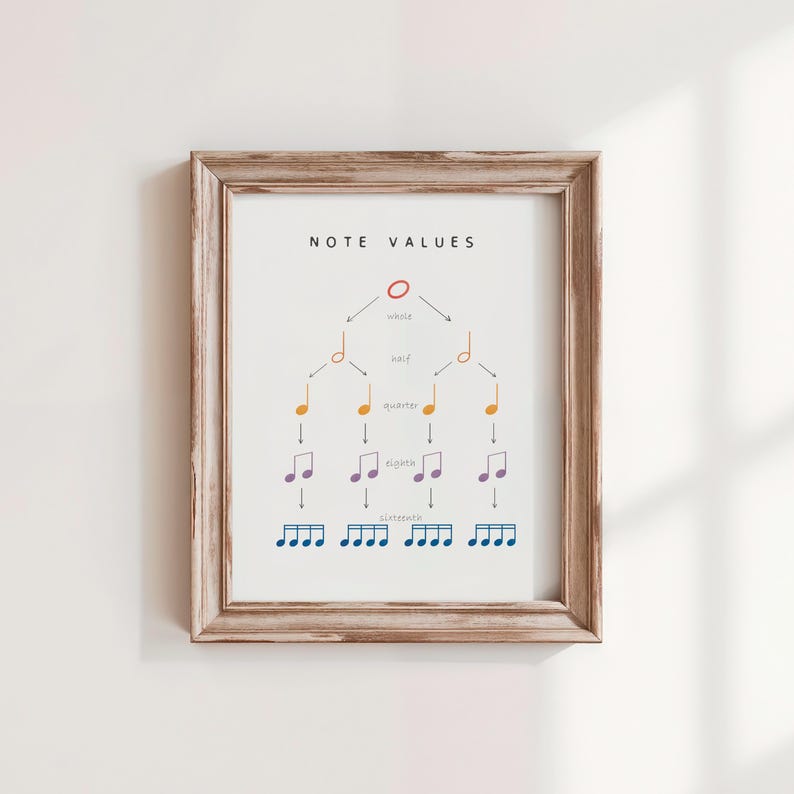 Rainbow note values poster showing whole, half, quarter, eighth, and sixteenth notes for beginner music learners
