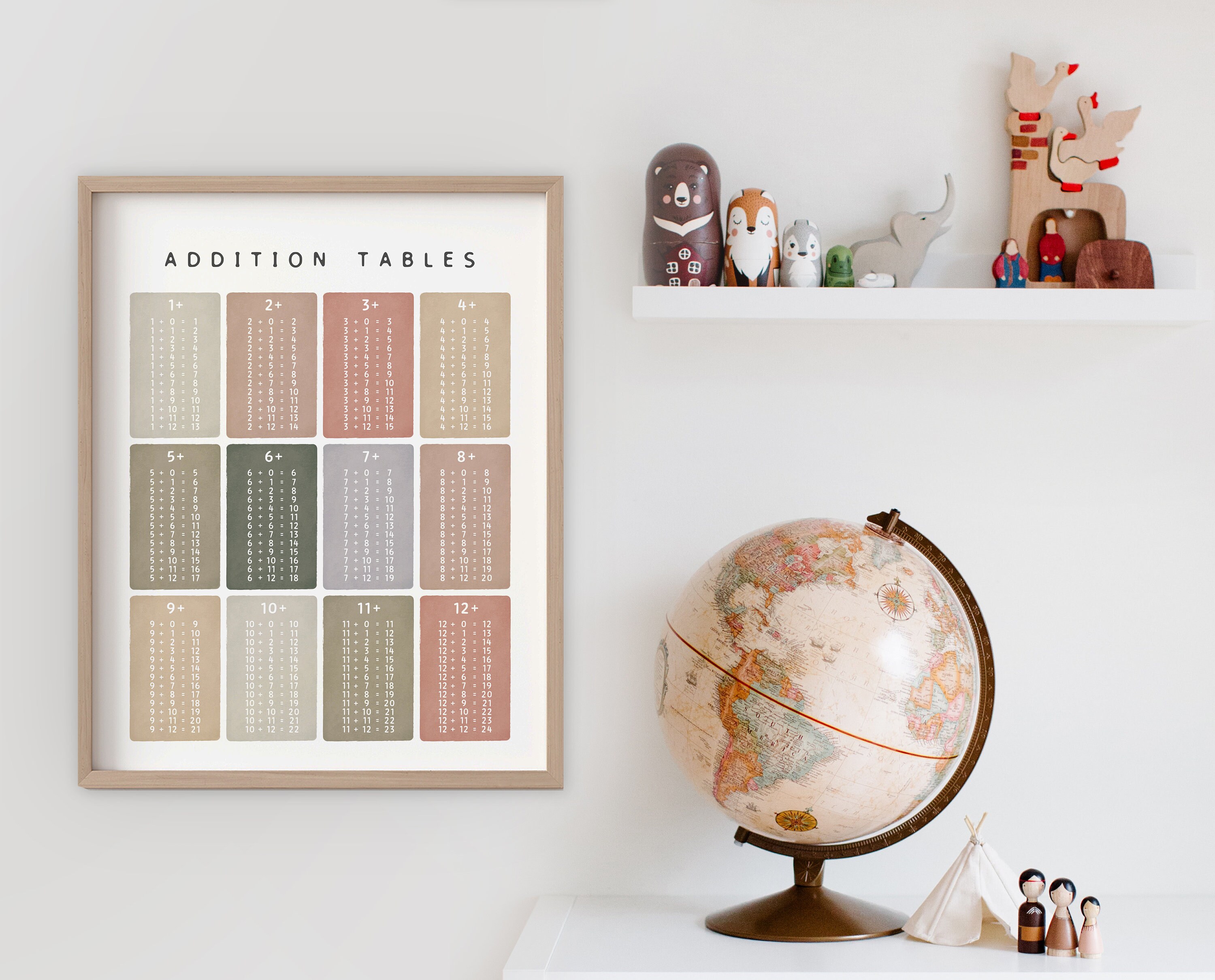 Math Classroom Decor, Math Poster, Addition Tables, Educational Print ...
