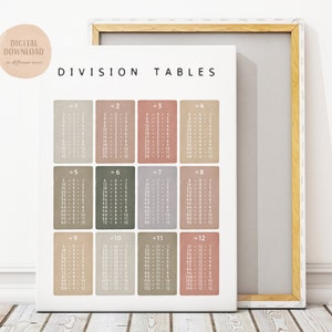 Tablas de división neutral, Póster de aprendizaje de matemáticas en el aula, Impresión educativa, Guardería Montessori, Póster de matemáticas, Descarga digital