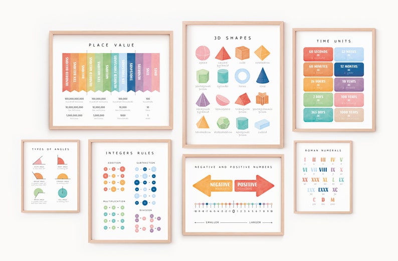 Math Set of 15 Posters, Math Classroom Decor, Multiplication Square ...
