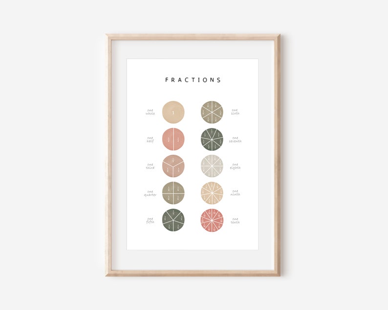 May include: A printable chart with the word "FRACTIONS" at the top. The chart shows different fractions of a circle, with each fraction represented by a different color. The fractions are: one whole, one half, one third, one quarter, one fifth, and one sixth.