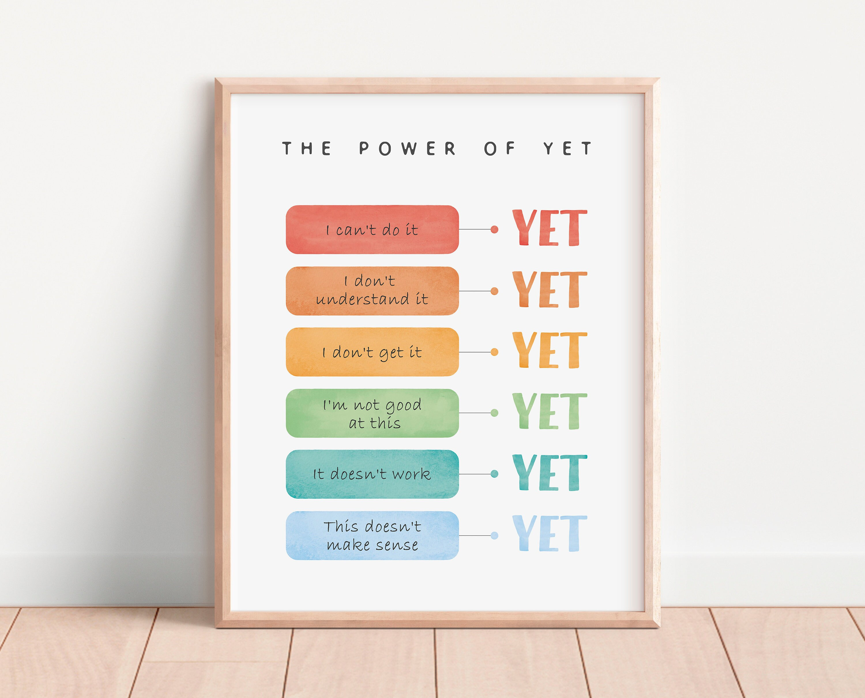 Growth Mindset Poster, Coping Skills Poster, Therapist Office Decor, The Power Of Yet Poster, School Counselling Wall Art, DIGITAL DOWNLOAD