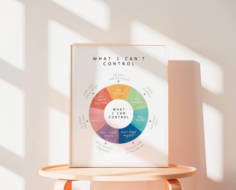 Mental Health Bundle, Therapy Office Decor, School Counselor, Calming Corner, DBT, Growth Mindset, Zones of Regulation.