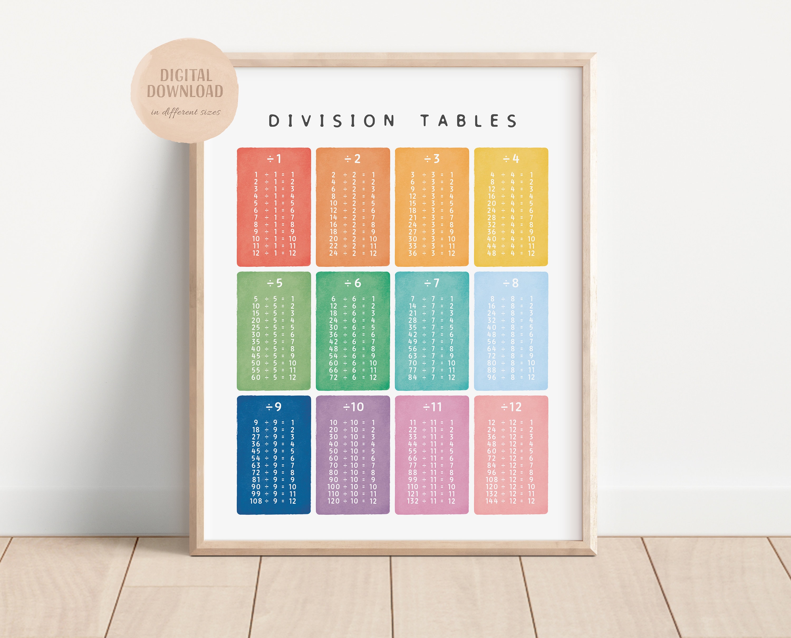 Division Tables, Classroom Maths Learning Poster, Educational Print ...