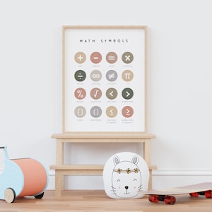 May include: A printable poster with a light brown wooden frame, featuring a chart of math symbols with their corresponding names. The chart has a white background with colored circles containing the symbols. The poster is titled "MATH SYMBOLS" and is displayed on a light brown wooden easel.