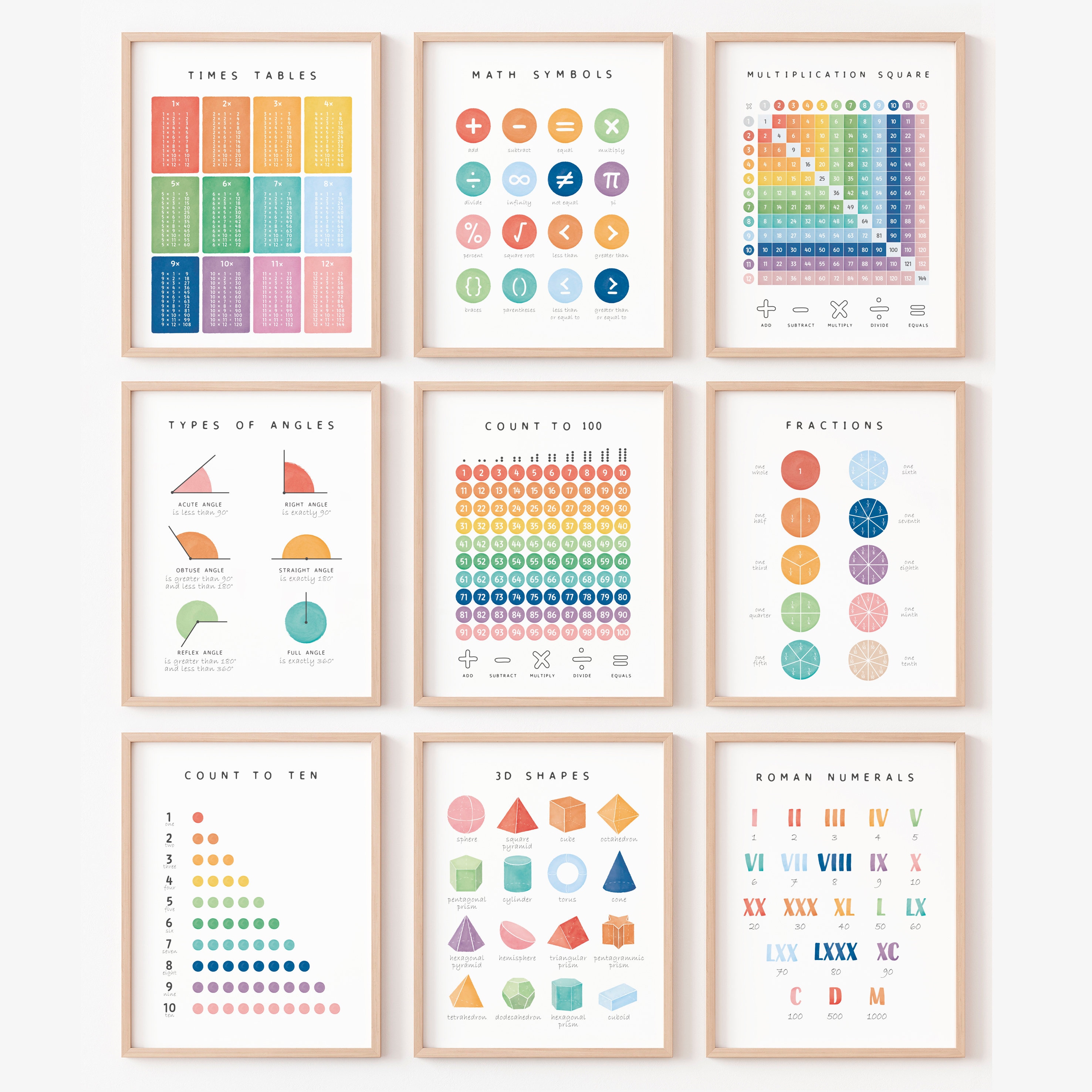 Set Poster In Math Set of 9 Math Posters, Math Classroom Decor, Maths Learning, Times ...