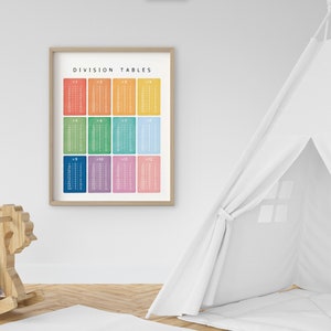 Division Tables, Classroom Maths Learning Poster, Educational Print ...