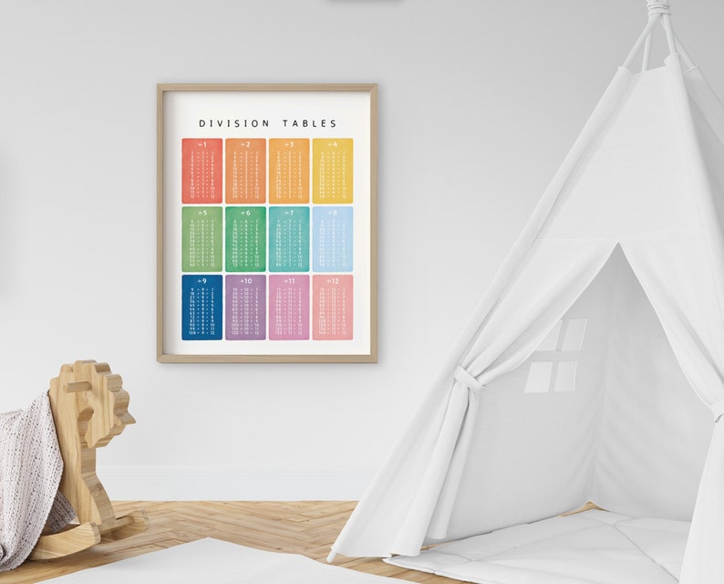 Division Tables, Classroom Maths Learning Poster, Educational Print ...
