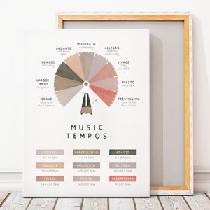 Musiktheorie Poster, Lernplakat, Musik Tempos, Homeschool Dekor, Neutrale Musikalische Druck, Montessori Kindergarten, digitaler Download