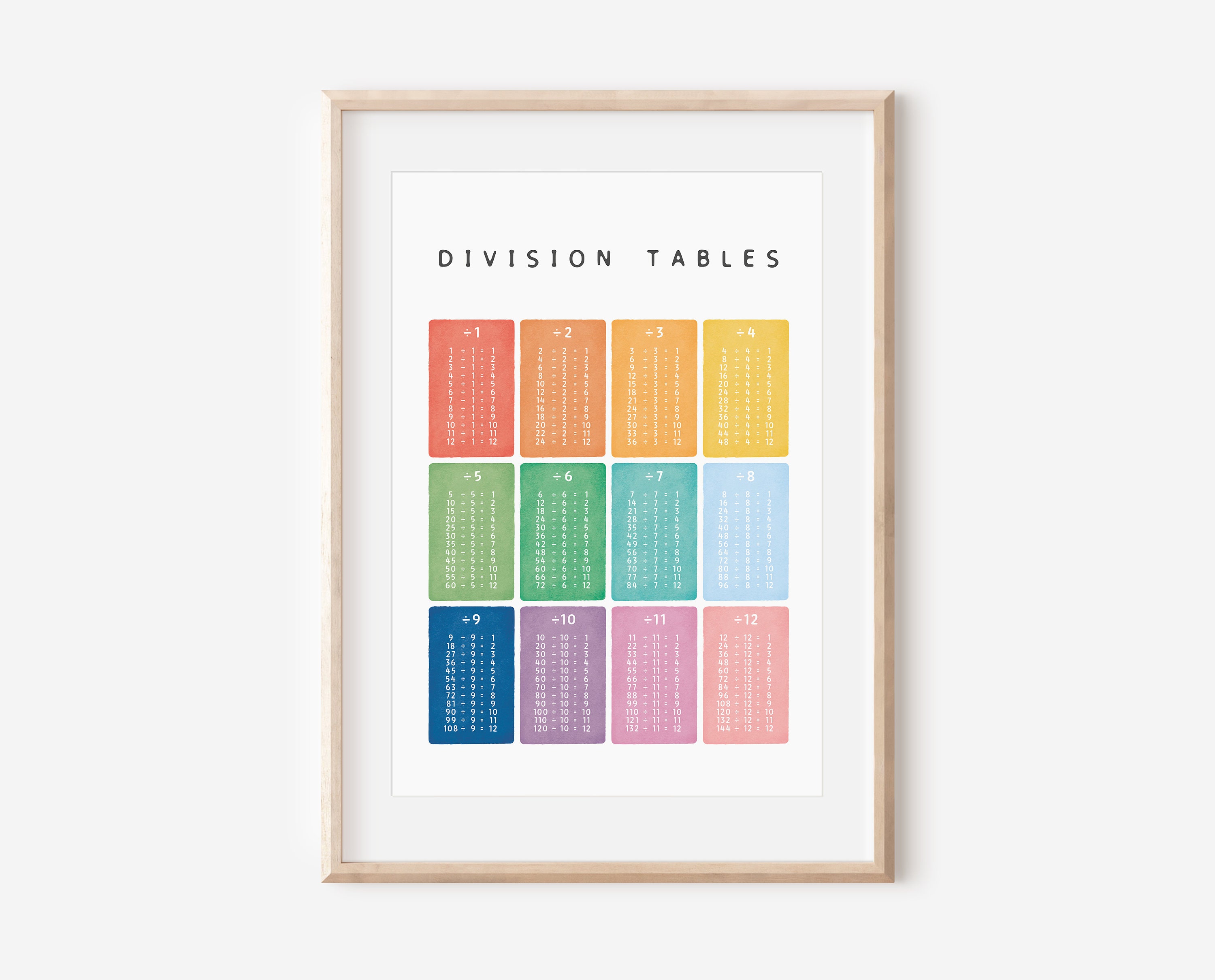 Division Tables, Classroom Maths Learning Poster, Educational Print ...