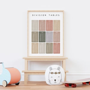 Neutral Division Tables, Classroom Maths Learning Poster, Educational ...
