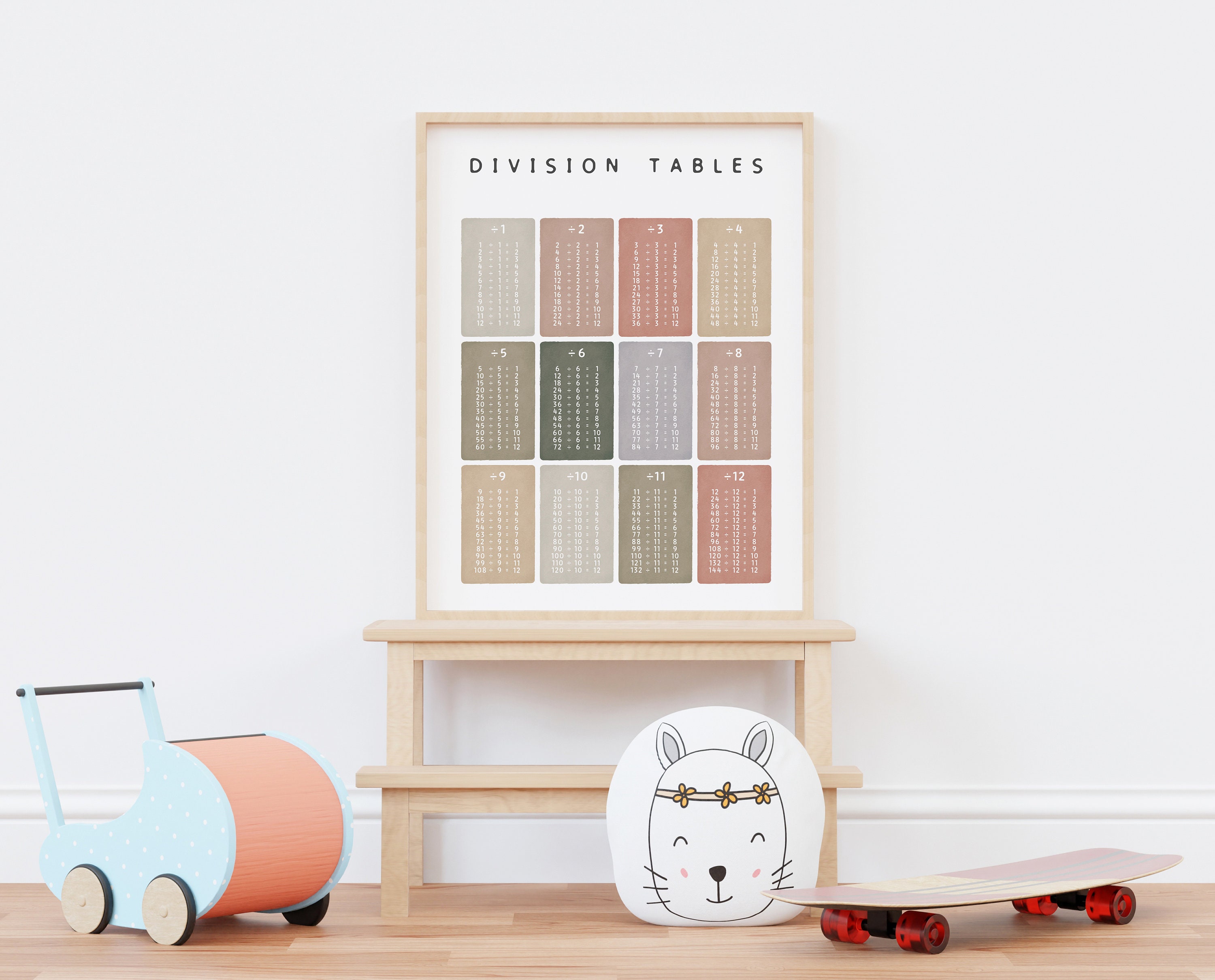 Neutral Division Tables, Classroom Maths Learning Poster, Educational ...