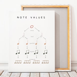 Musiktheorie Poster, Lernposter, Noten Werte, Homeschool Dekor, Regenbogen Musikalischer Druck, Montessori Kindergarten, digitaler Download