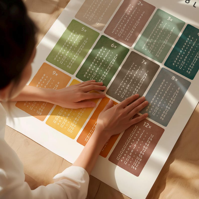 Kids learning poster with colorful multiplication chart for homeschool or playroom.