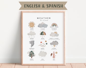 Bilingual Spanish Educational Poster, Playroom Educational Poster, English to Spanish, Spanish Classroom, Learning Poster, Digital Download