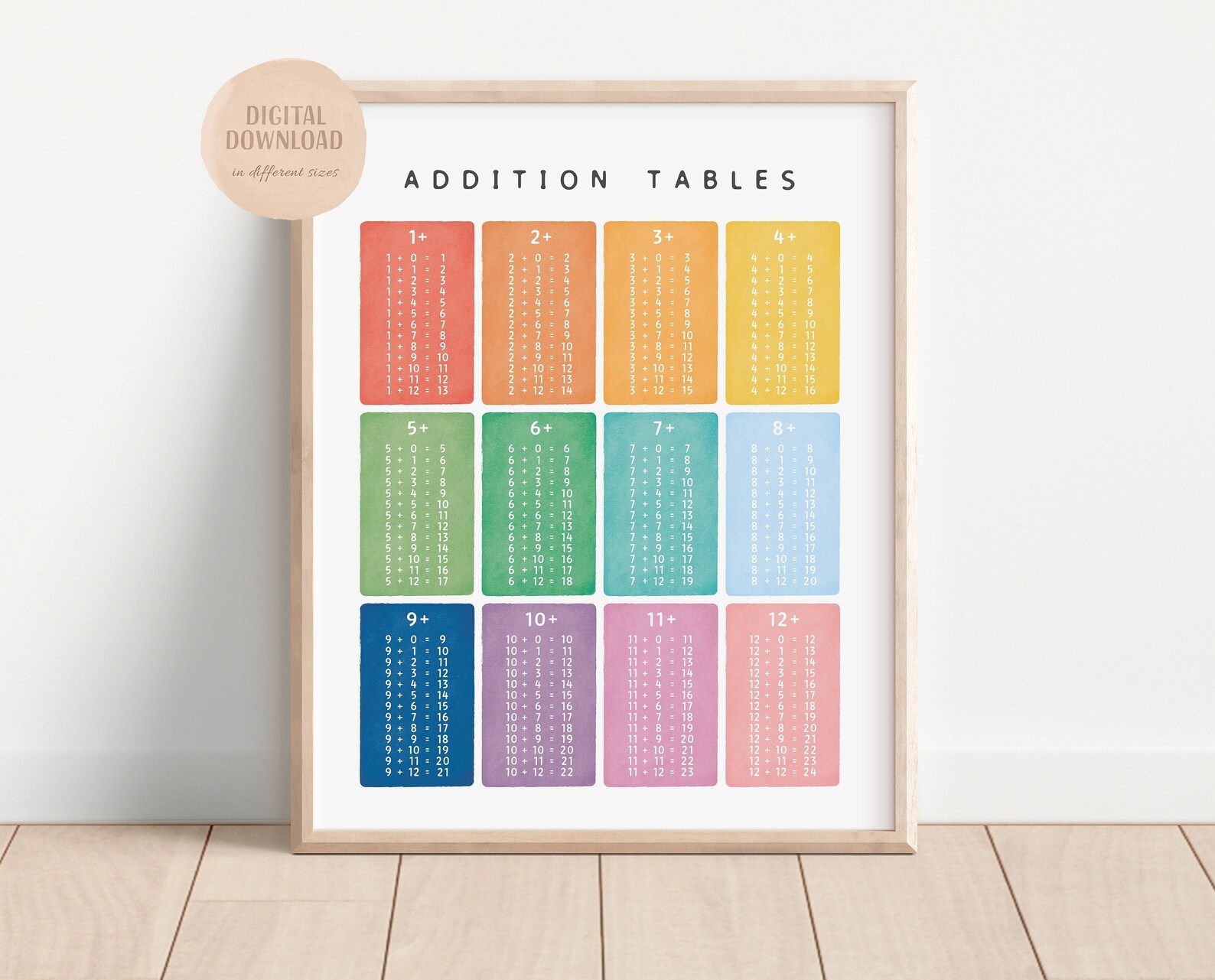 Addition Tables, Classroom Maths Learning Poster, Educational Print ...