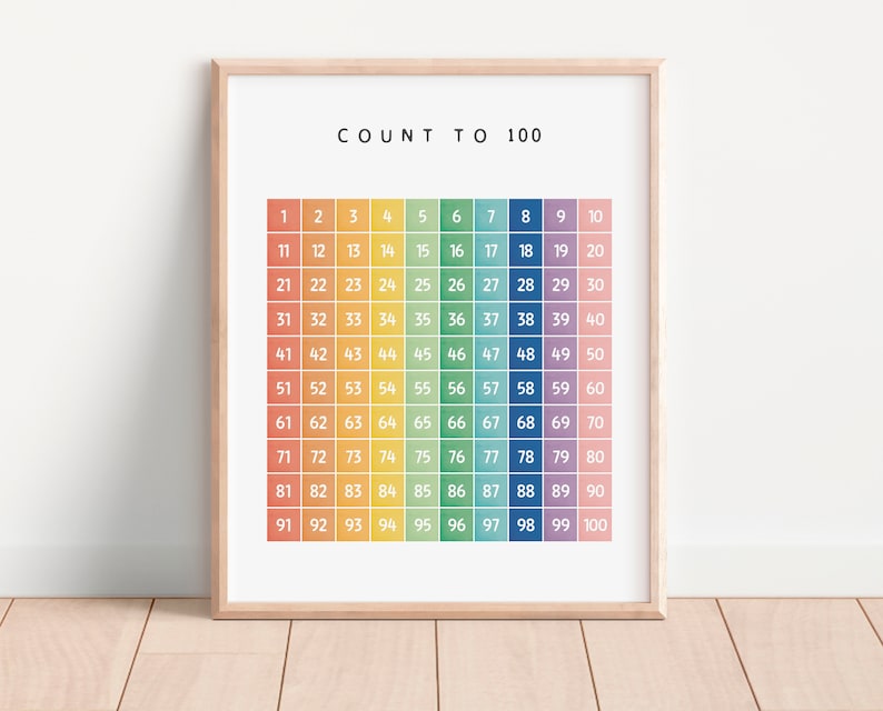 Count to 100, Numbers Poster, Educational Print, Homeschool Decor ...