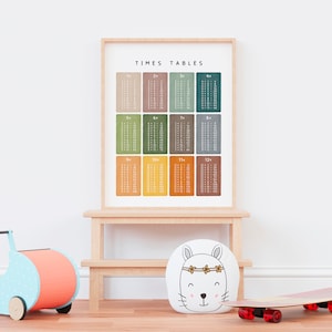 Printable multiplication table poster for children’s bedroom or homeschool space.