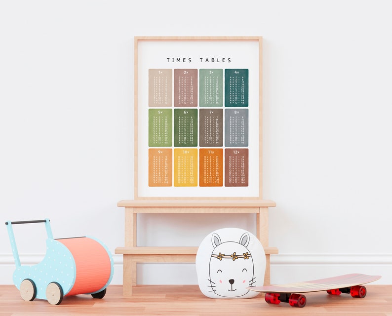 Printable multiplication table poster for children’s bedroom or homeschool space.