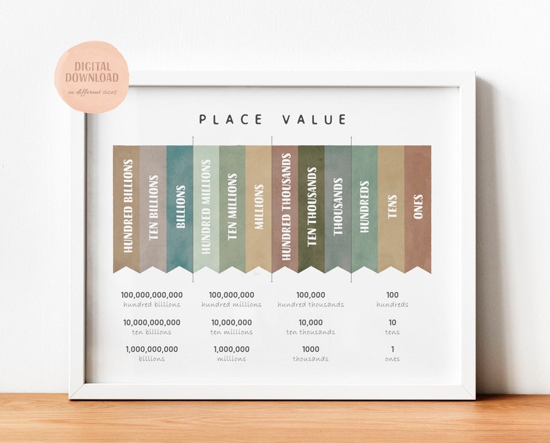 Place Value, Math Educational Poster, Maths Learning Poster, Math ...