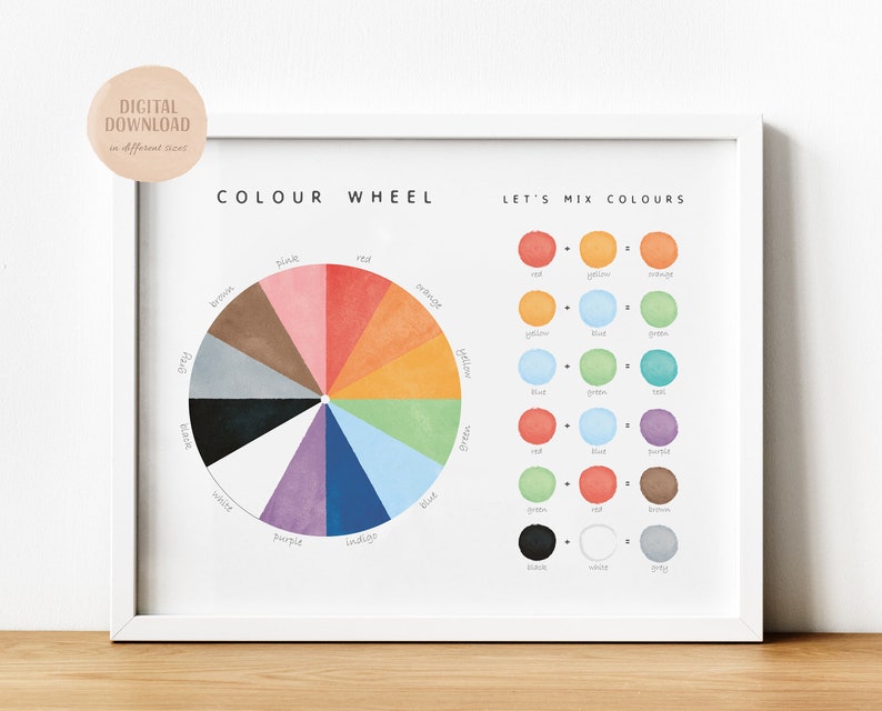 Color wheel, color mixing, educational poster, art classroom wall decor, playroom poster, nursery wall art.