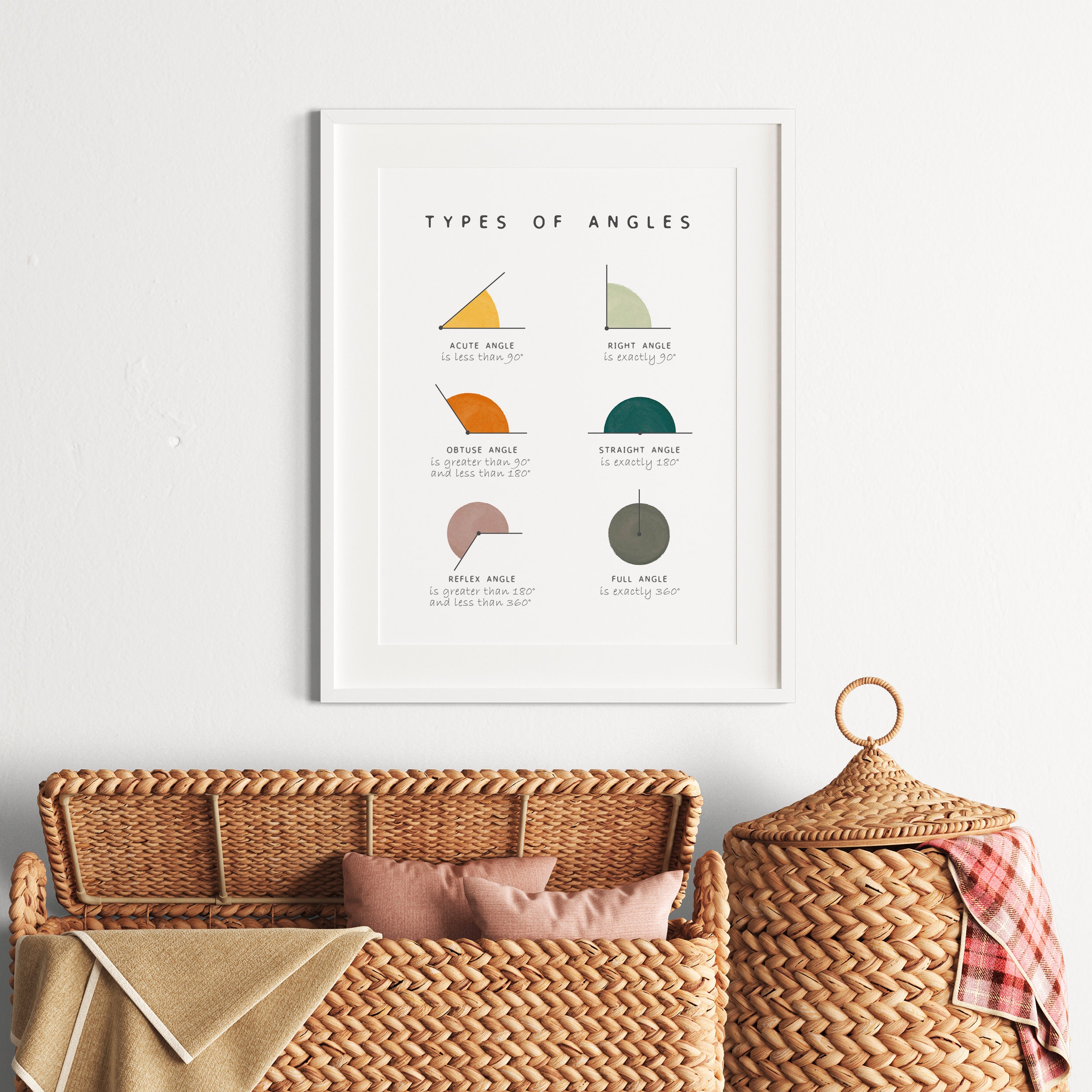 Math Set of 7 Posters, Math Classroom Decor, Math Learning, Math ...