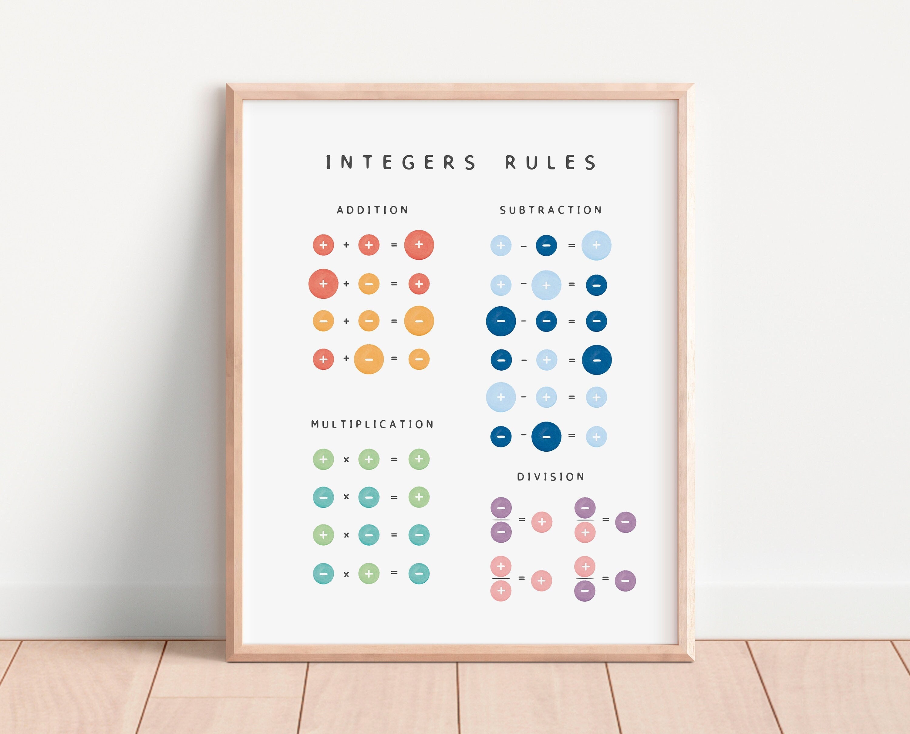 Integers Rules