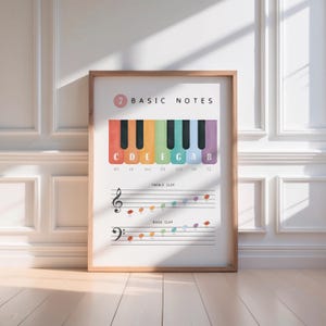 Rainbow piano notes educational poster showing the 7 basic notes on keyboard and staff for beginner music students