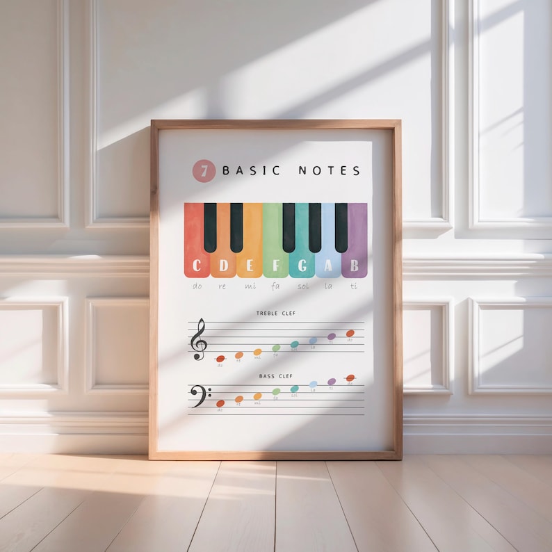 Rainbow piano notes educational poster showing the 7 basic notes on keyboard and staff for beginner music students